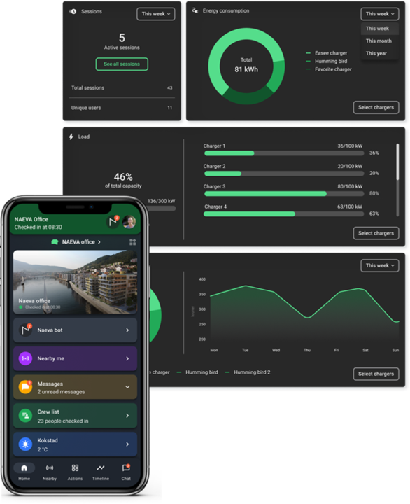 Naeva App og dashboard