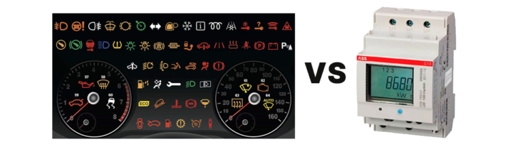 Sammenligning dashboard i bil mot kwt måler